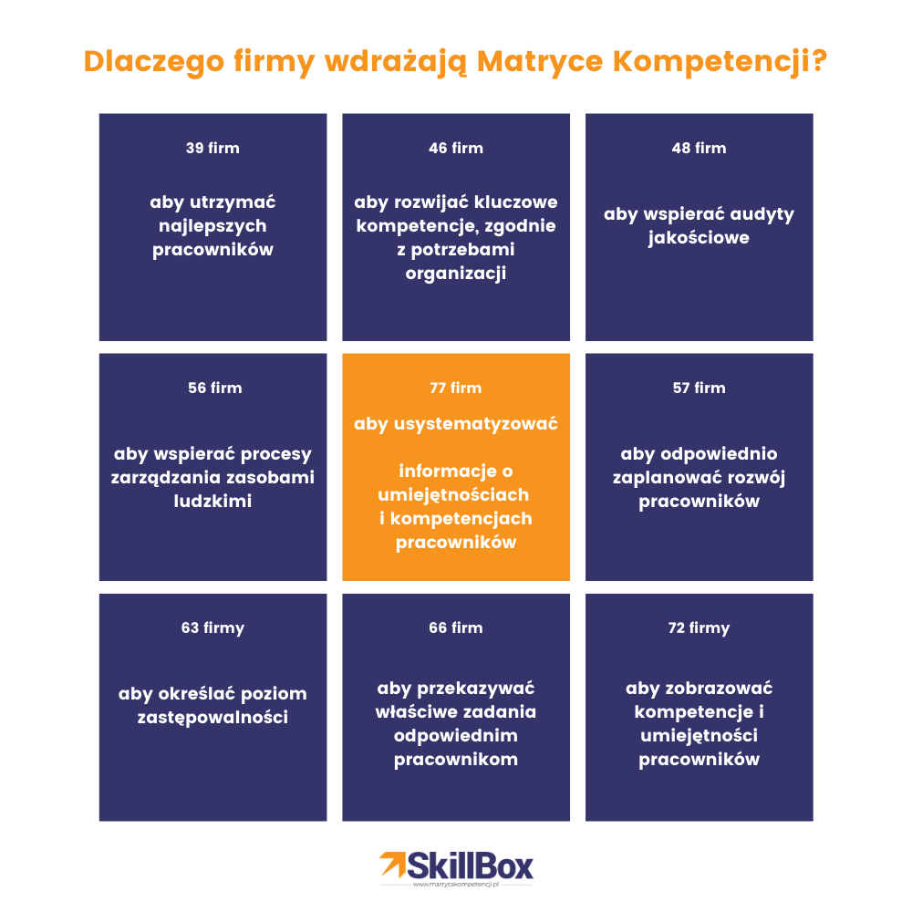 Obrazek posiada pusty atrybut alt; plik o nazwie Dlaczego-firmy-wdrazaja-Matryce-Kompetencji_-1-9.png