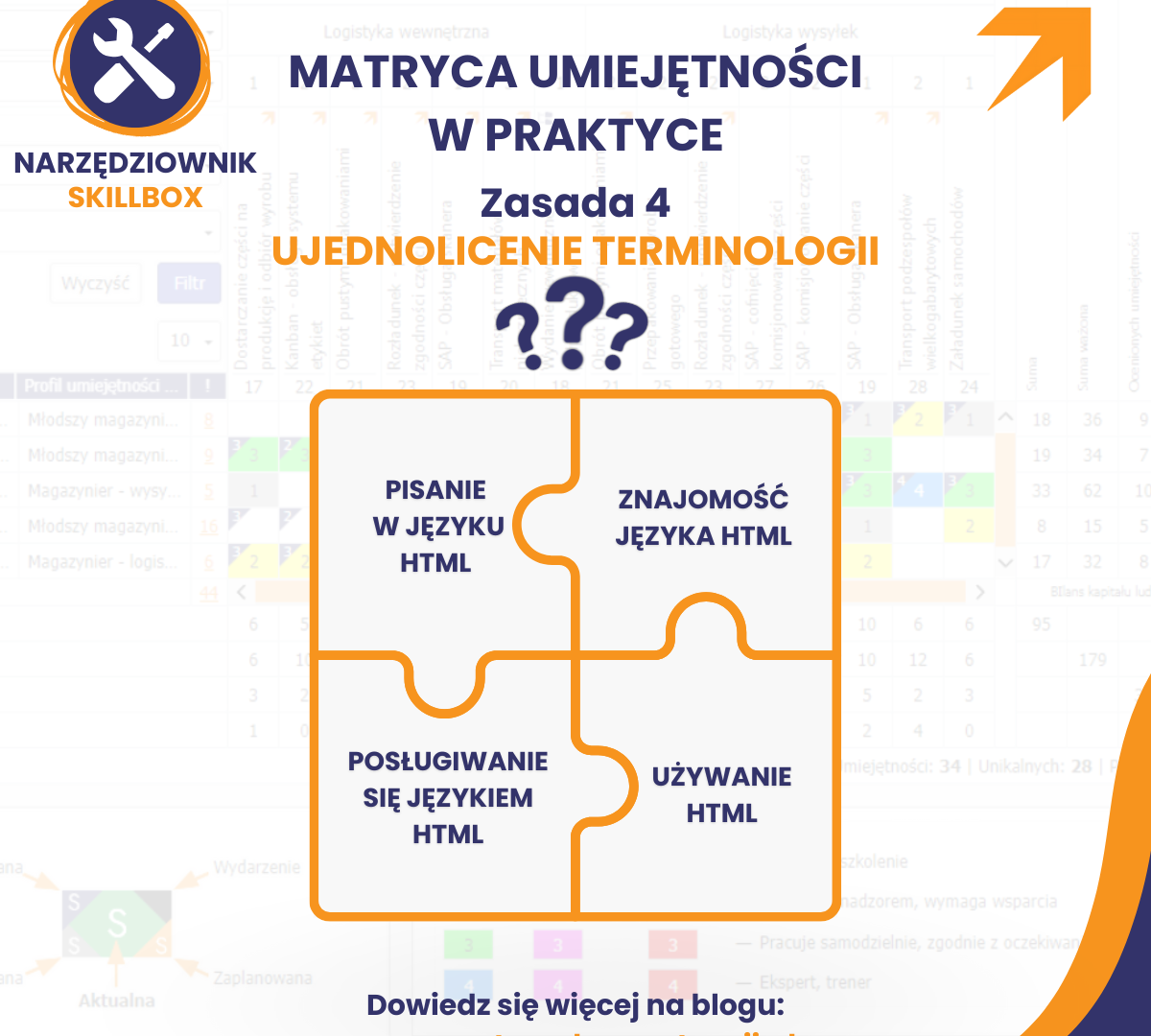 Matryca umiejętności w praktyce