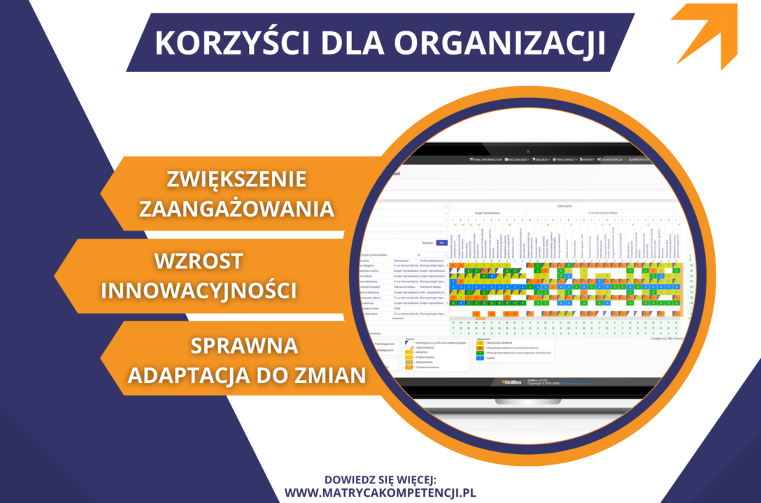 Korzyści dla organizacji, reskilling, upskilling