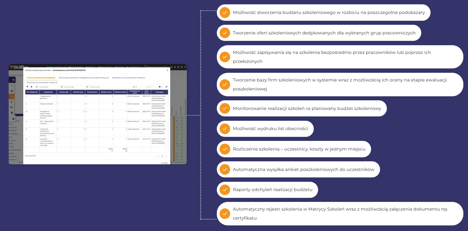 infografika przedstawiająca korzyści Matrycy Kompetencji SkillBox