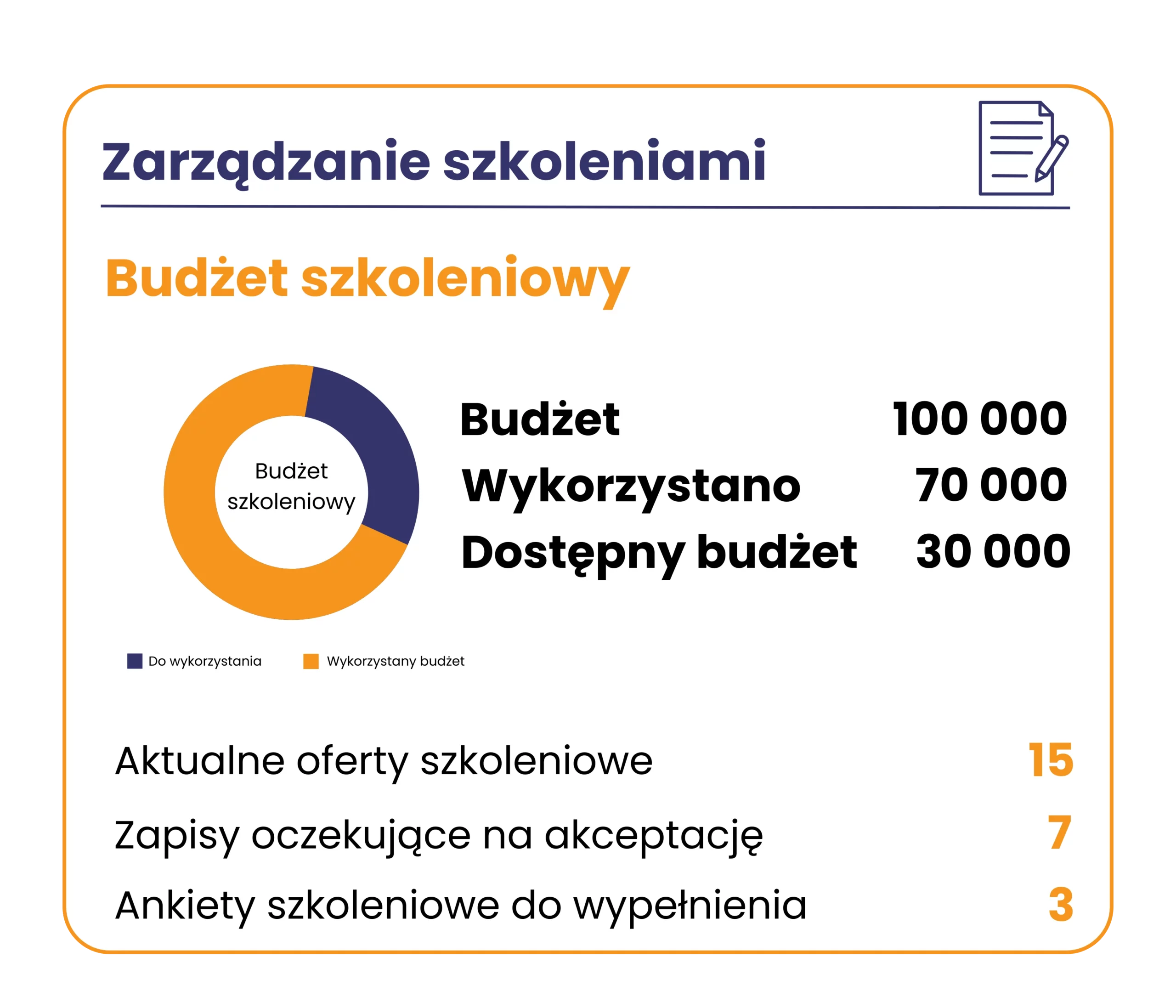 Zarządzanie szkoleniami dla pracowników produkcji