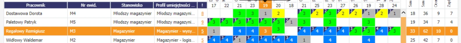 wąskie gardło pokazane w matrycy kompetencji skillbox
