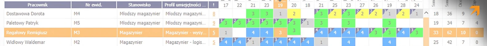 poziomy blog