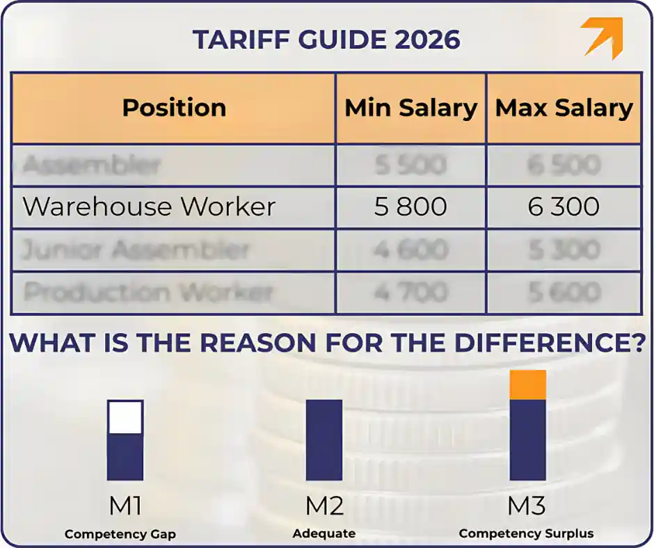 Tariff guide 2026