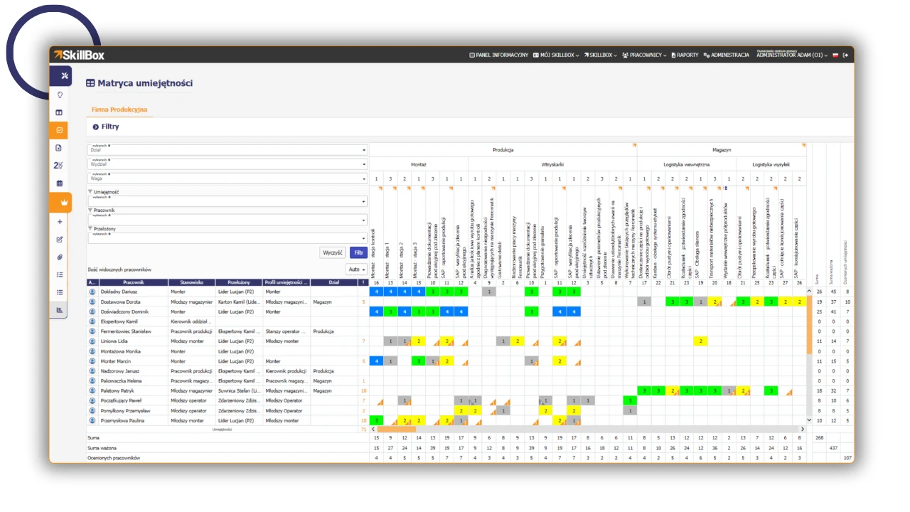 Employee Evaluation in Manufacturing in competence matrix