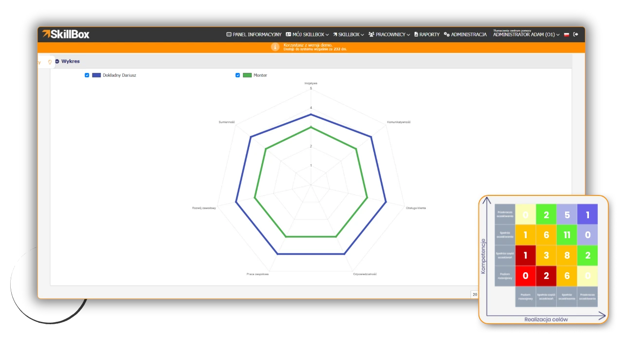 periodic evaluation system in SkillBox