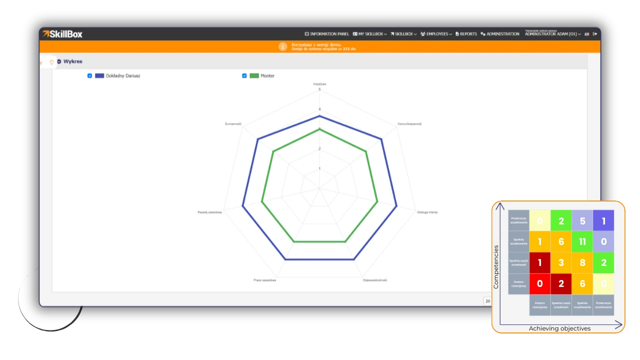 Periodic Evaluation System